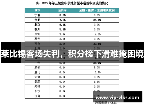 莱比锡客场失利，积分榜下滑难掩困境